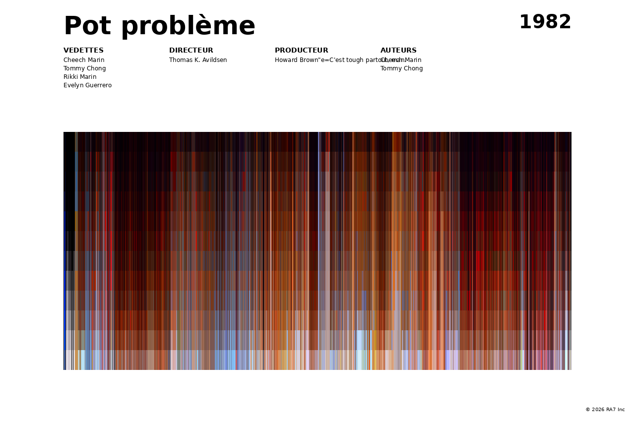 Aperçu de l’affiche pour Pot problème